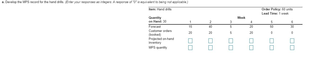 a. Develop the MPS record for the hand drills.