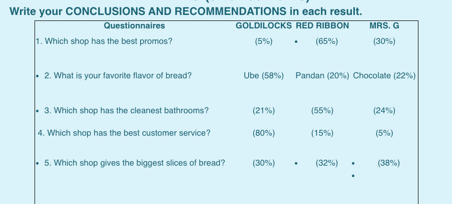 help please ..... Write your CONCLUSIONS AND