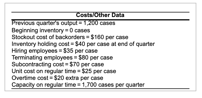 The Data with a red triangle and a blue square