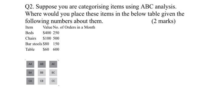 Q2. Suppose you are categorising items using ABC