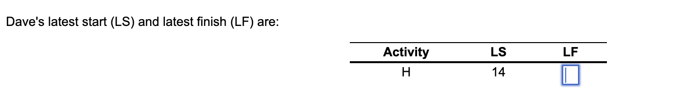 I just need the latest starts Dave Fletcher was