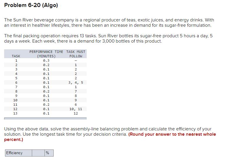 Problem 6-20 (Algo) The Sun River beverage