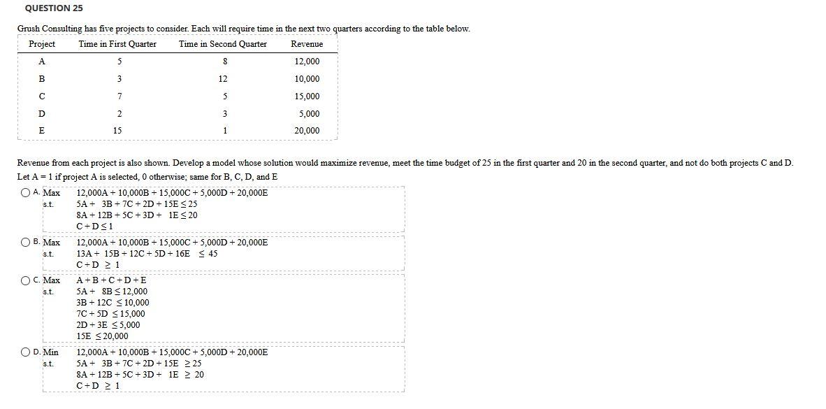 QUESTION 25 Grush Consulting has five projects to