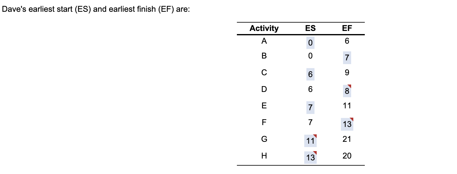 I just need the latest starts Dave Fletcher was