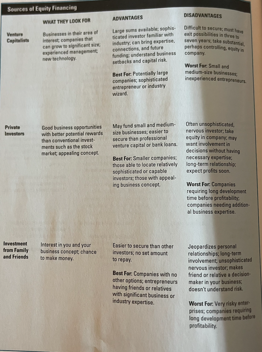 Discuss the types of investors available and what