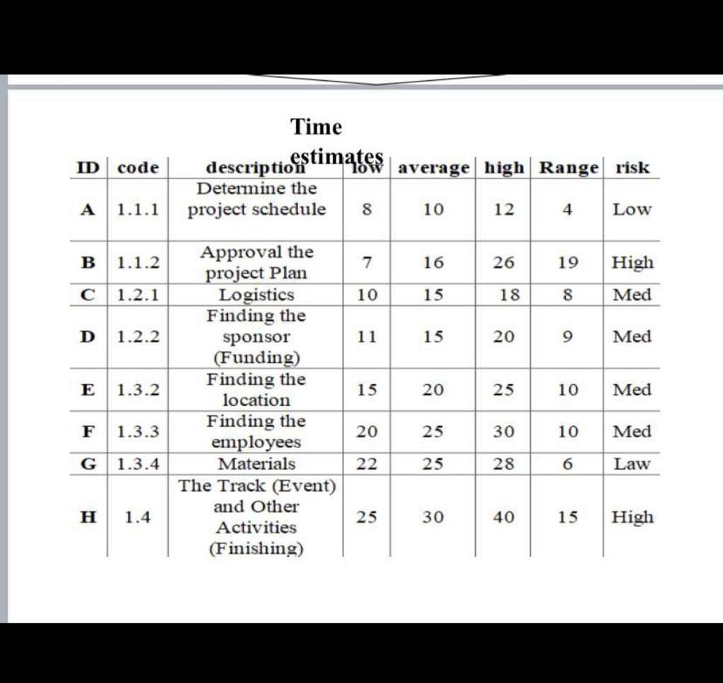 please explain!??? Time ID code