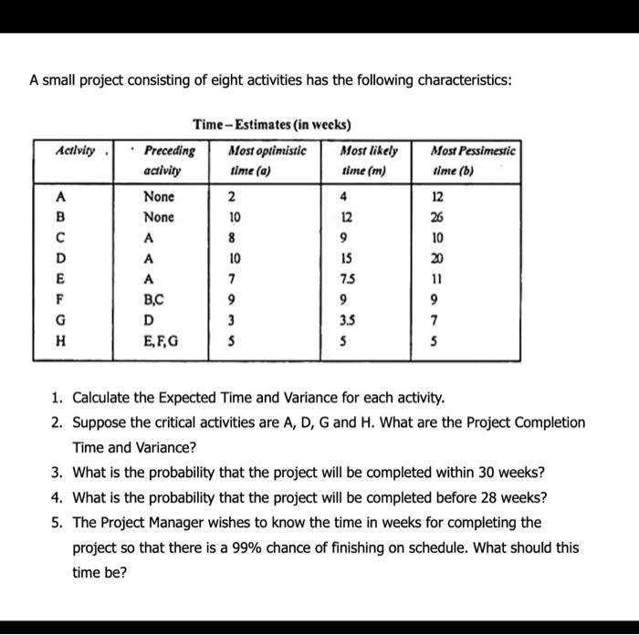 A small project consisting of eight activities