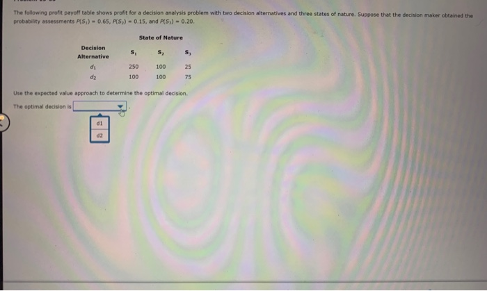 The following profit payoff table shows profit