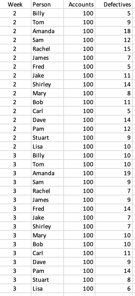 Please answer a. and b. and show work Week 1