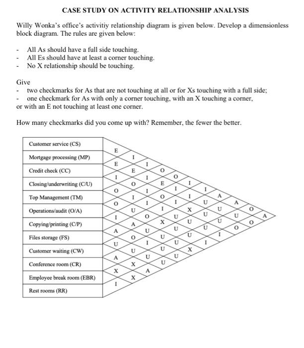 please help me ASAP CASE STUDY ON ACTIVITY