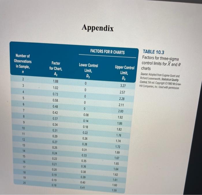 Exercise 2: (7 marks) If we have four samples