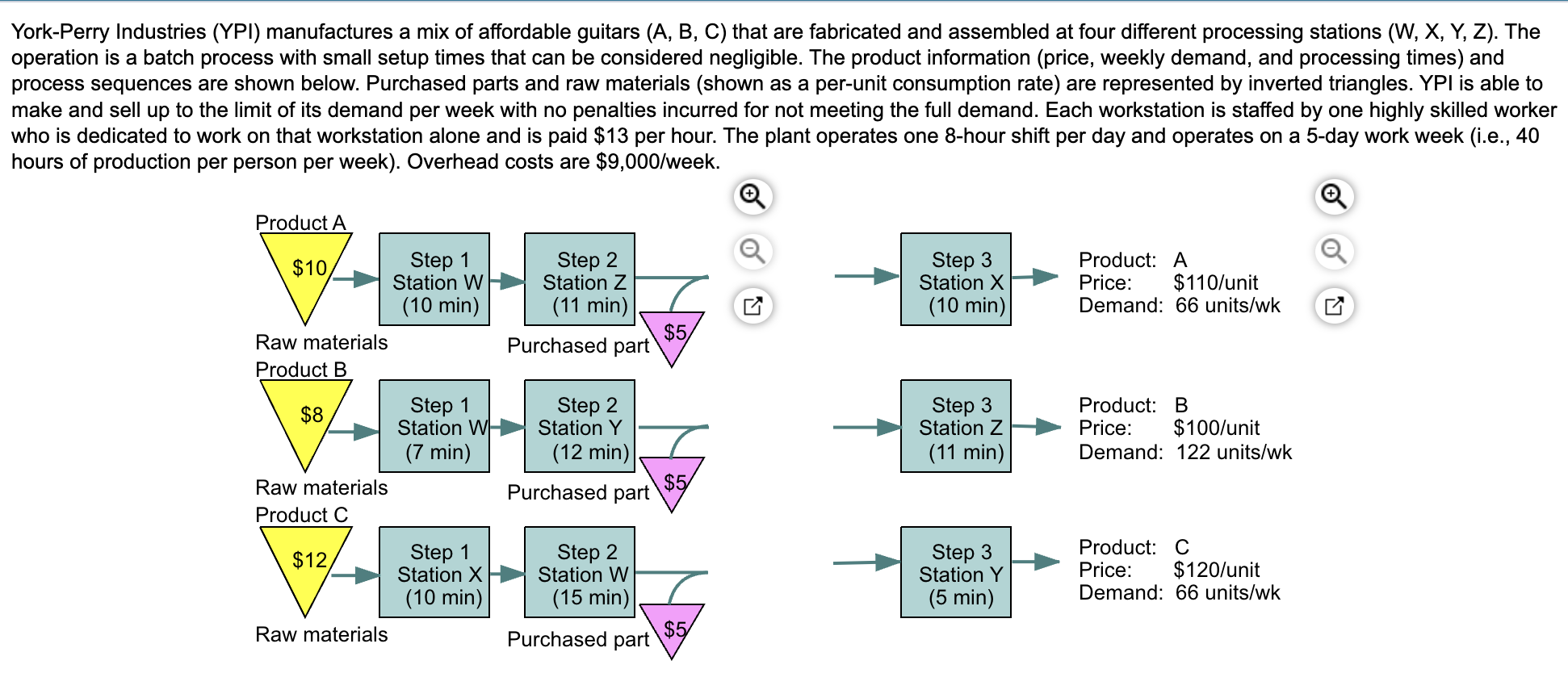 Questions: The profit using the traditional