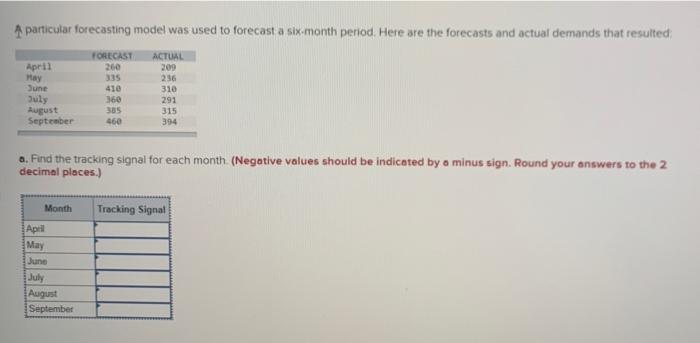 need help with this A particular forecasting