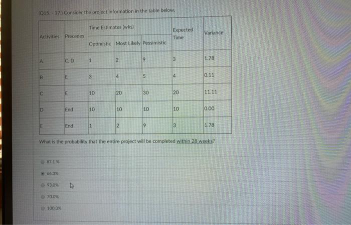 (Q15 - 173 Consider the project information in