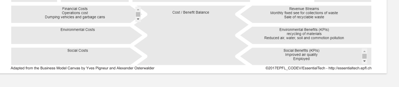 Making a business plan for a solid waste
