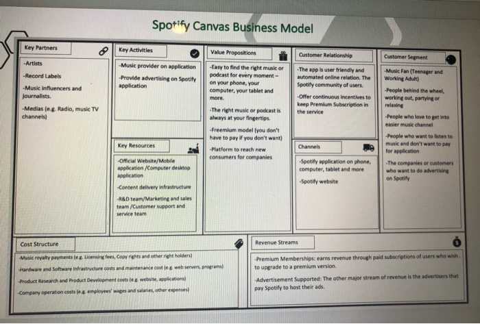 please consider spotify business model and write