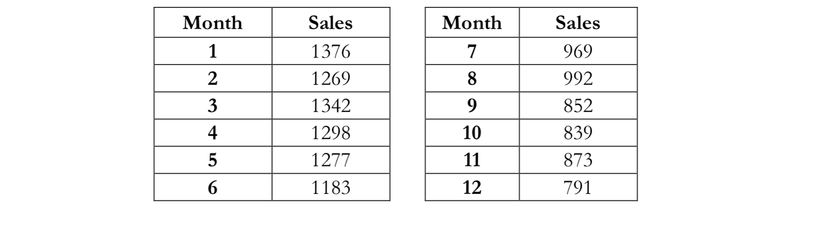 3. Problem 2 (15pt) DigiSonic observes from the