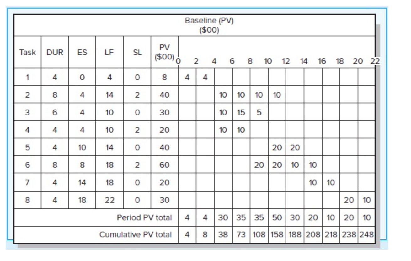 Can this question please be answered using values