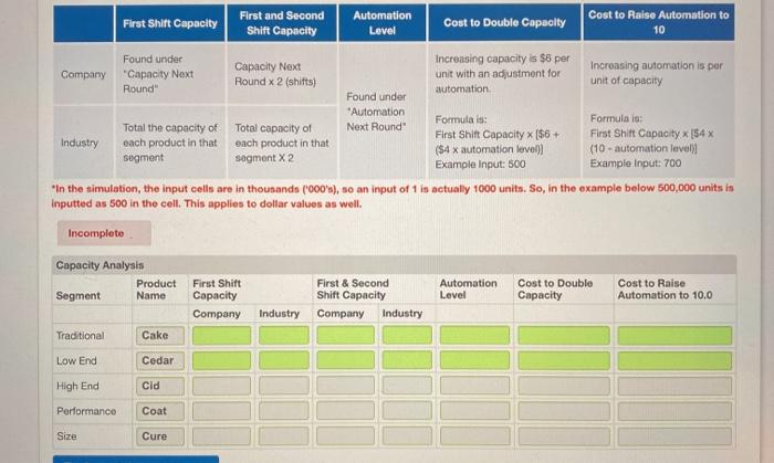 First Shift Capacity First and Second Shift