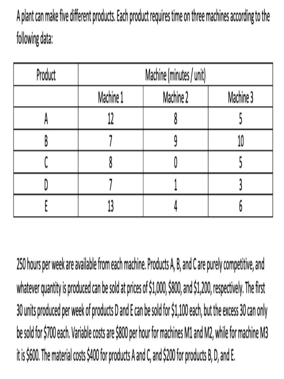 M A plant can make five different products . Each