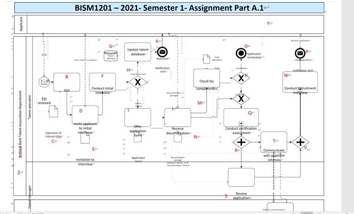 In the process model below, the BPMN constructs