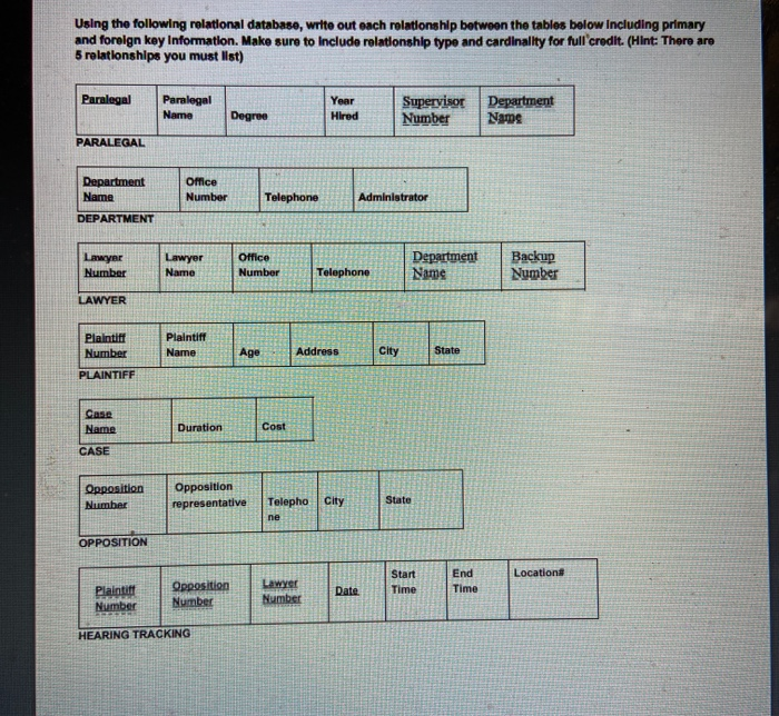 Relational Conversions Using the following