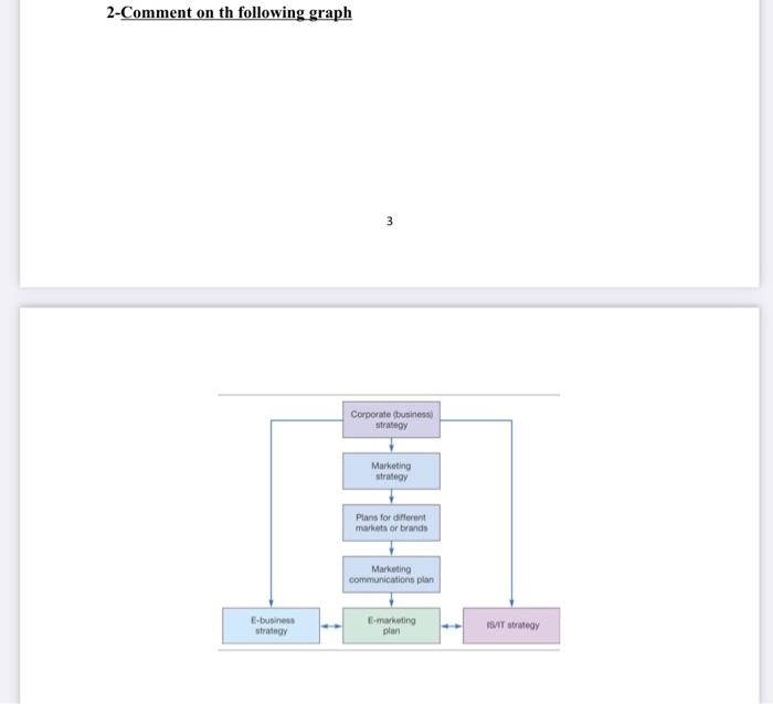 2-Comment on th following graph
