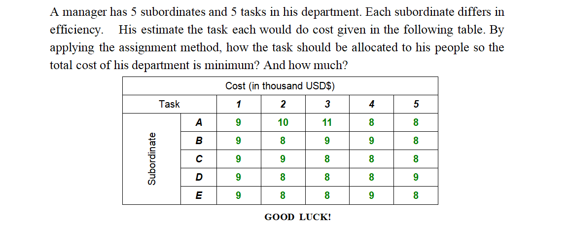 step-by-step A manager has 5 subordinates and 5