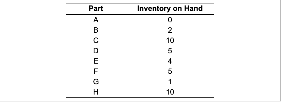 Problem 14.21 (additional/static) is Question