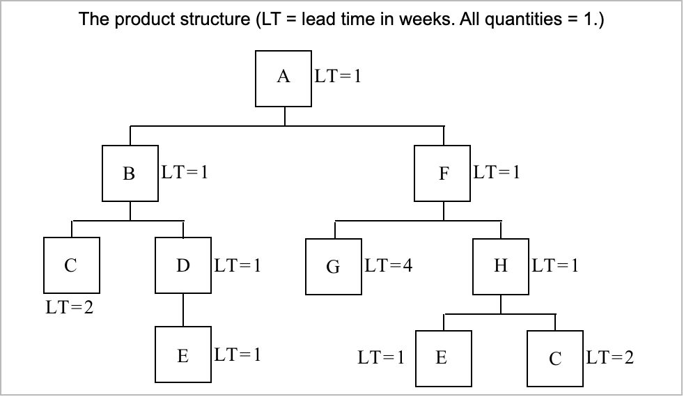 Problem 14.21 (additional/static) is Question