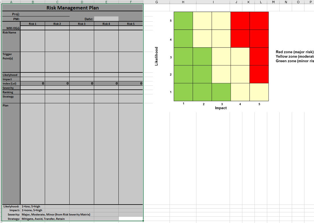 Schedule : Stakeholder interviews can begin as