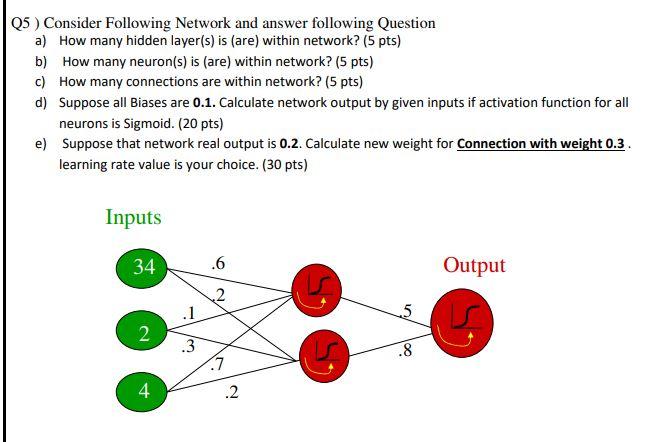 Q5 ) Consider Following Network and answer