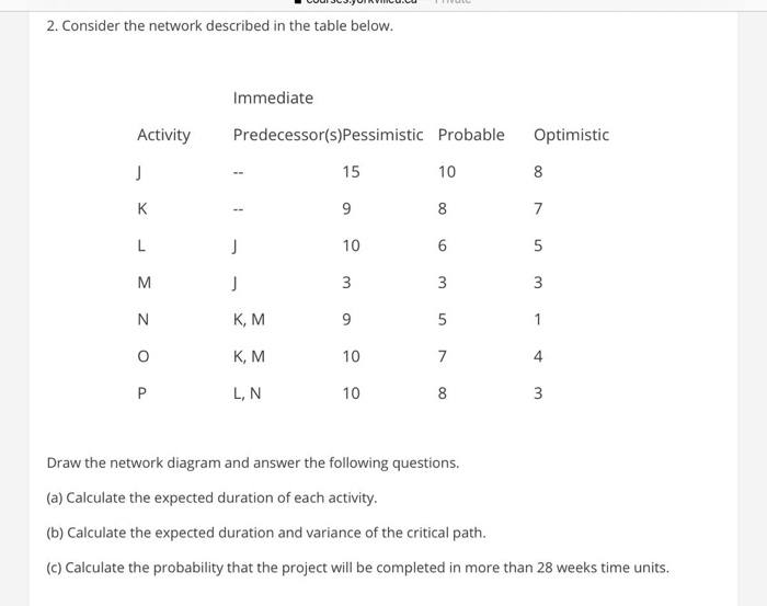 2. Consider the network described in the table