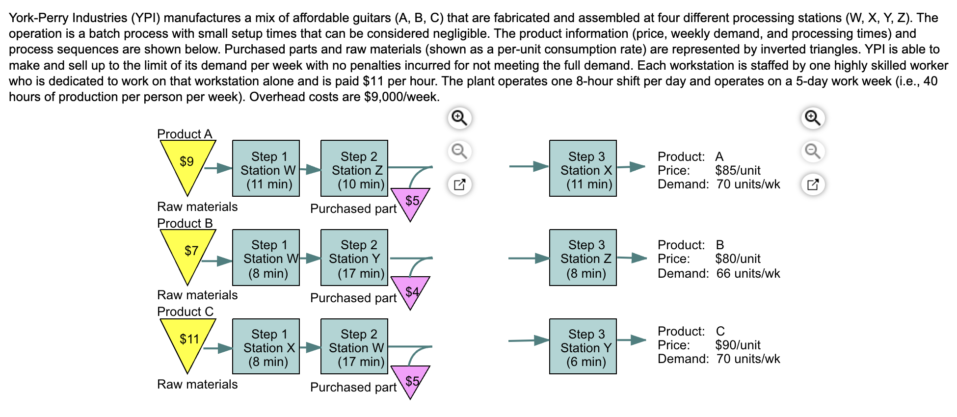 Questions: The profit using the traditional