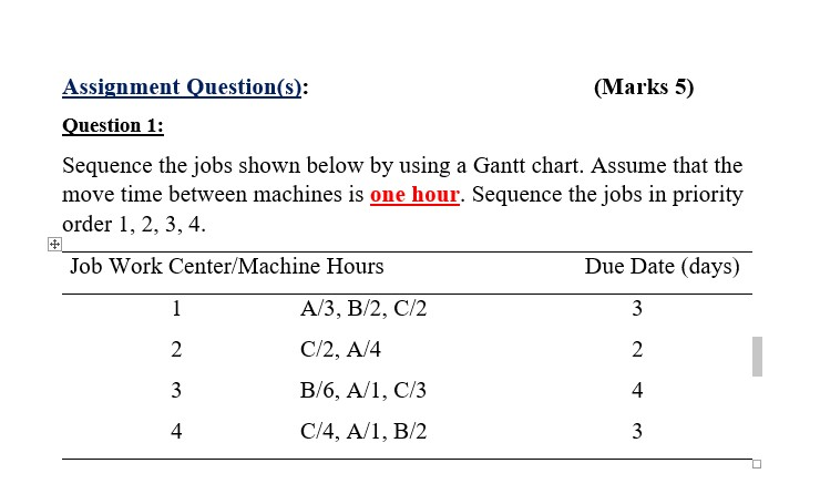 Calculate the machine utilization? Assignment