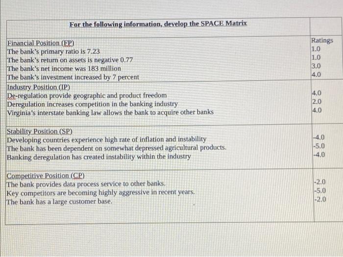 I need help with this question asap, its on space