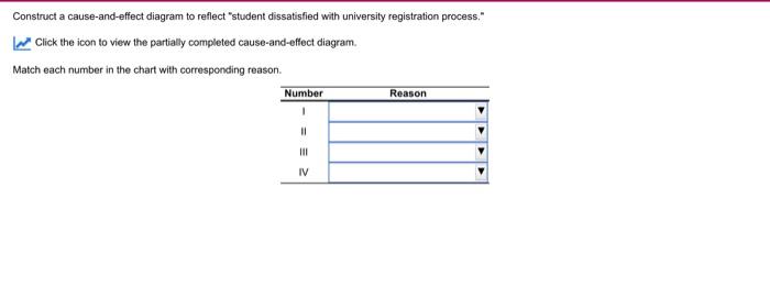refer to the chart and select correct oprtions in