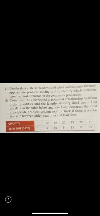 can the answer clearly show which is A, which is