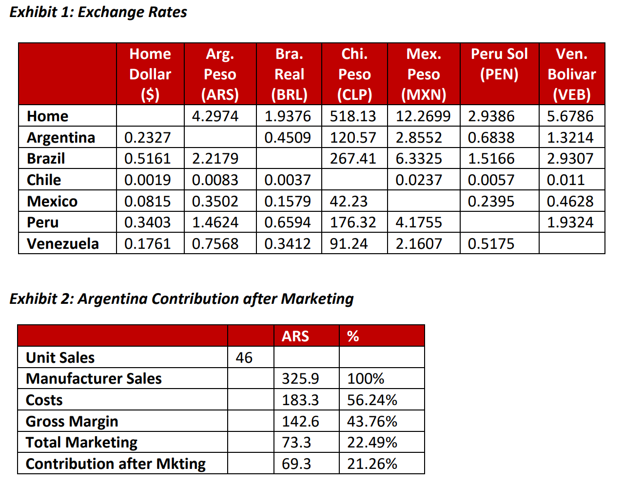 International Marketing Incident A: Argentina