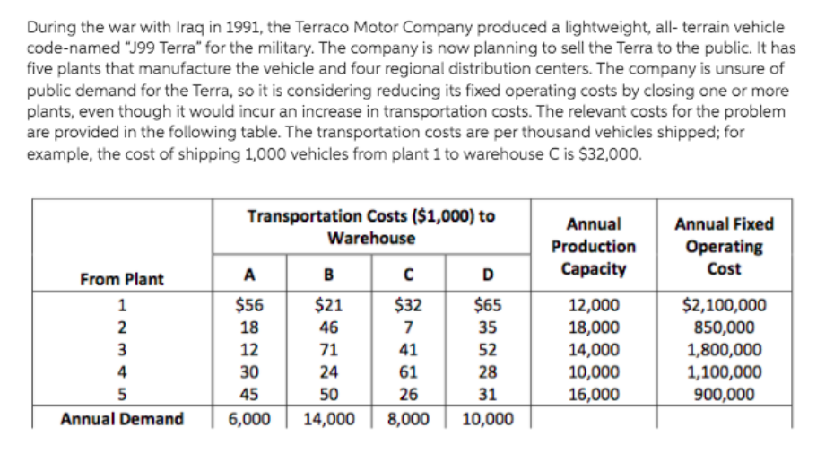 I need decision variables, constraints, and
