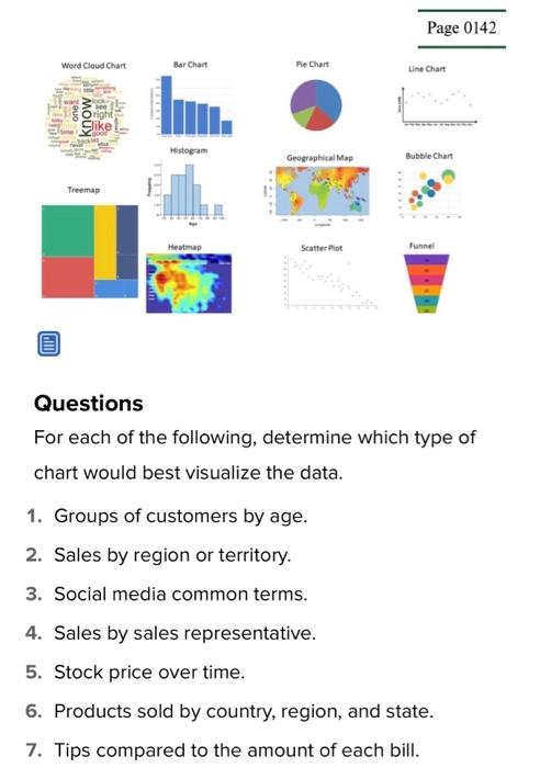 UNIT CLOSING CASE ONE Data Visualization: