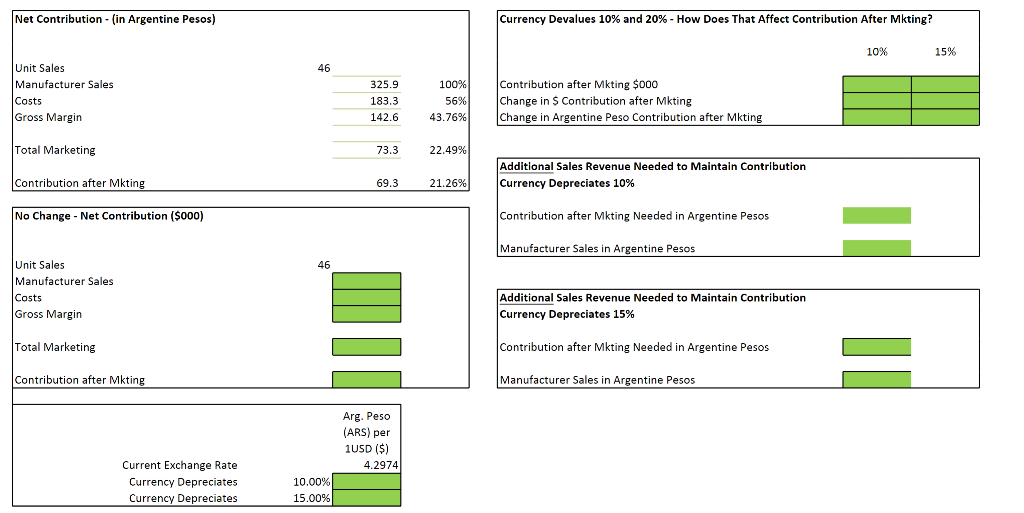 International Marketing Incident A: Argentina