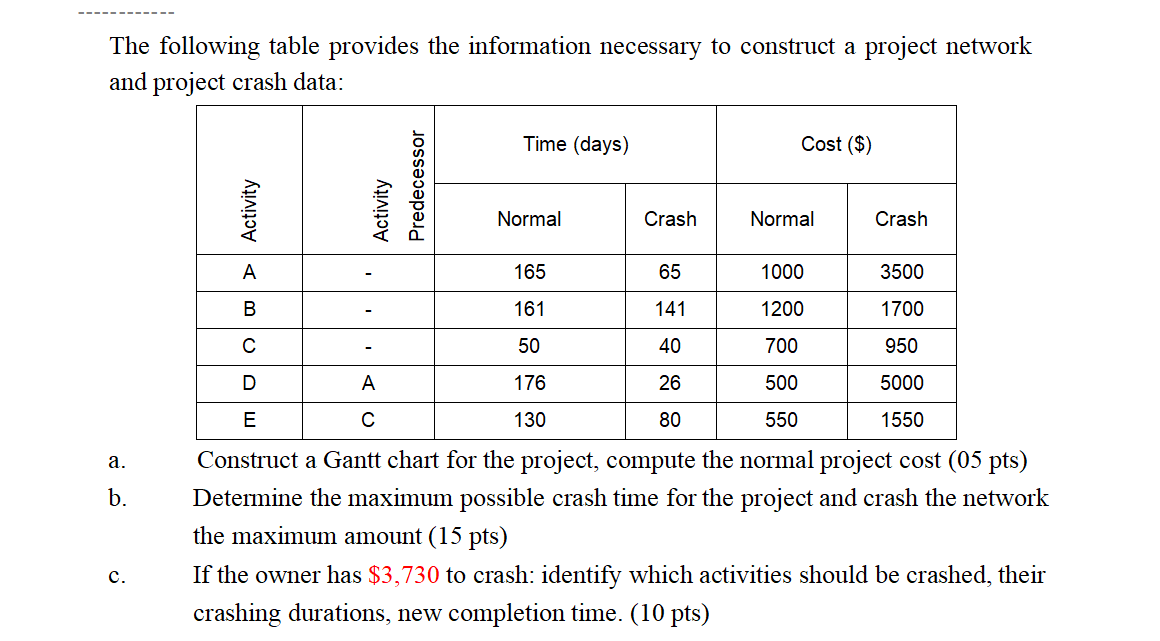 step-by-step The following table provides the