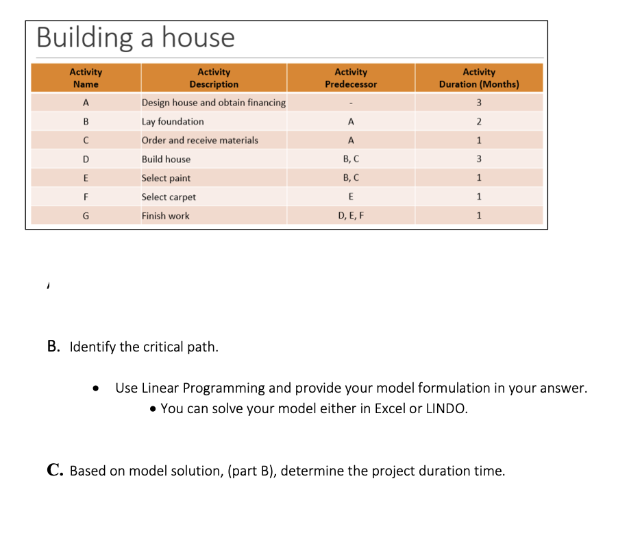 Building a house Activity Name Activity