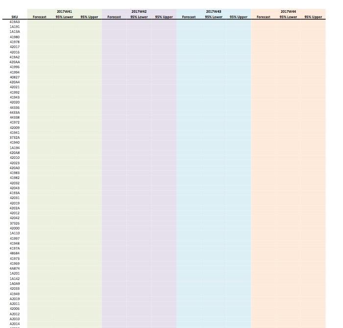 Apply at least two methods (the MA, WMA, EXP,