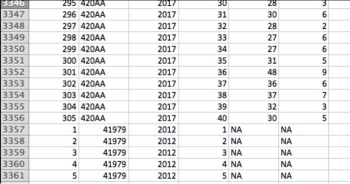 Apply at least two methods (the MA, WMA, EXP,