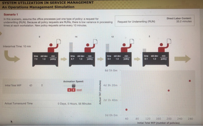 SYSTEM UTILIZATION IN SERVICE MANAGEMENT An