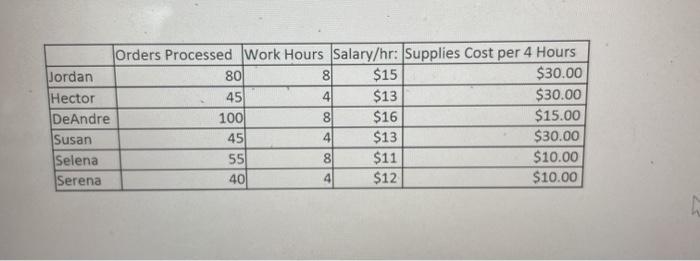 Problem #2: Let's return to our warehouse problem