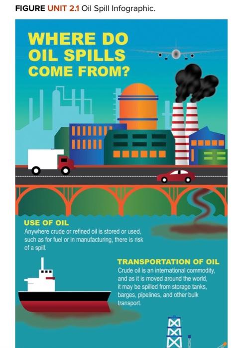 Please complete the case UNIT CLOSING CASE TWO