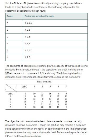 solve using AMPL code solve using AMPL code solve